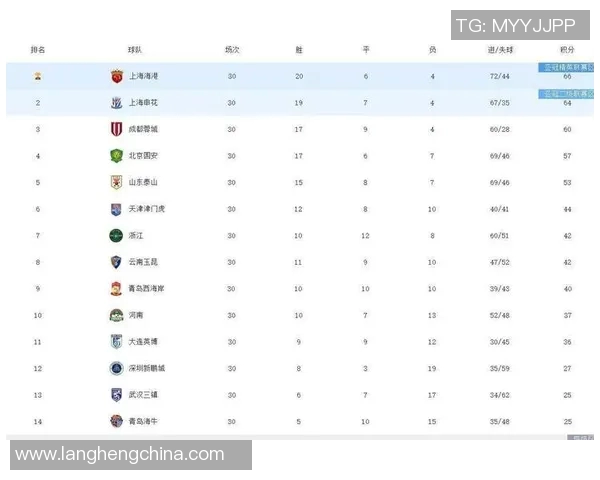 中超积分榜变动及冠军争夺战况