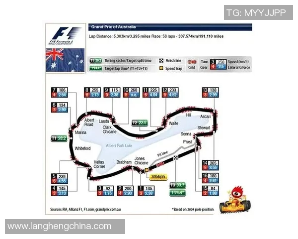 F1赛道设计对车队比赛策略的影响