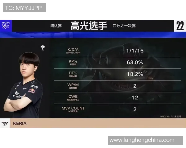 MVP评分出炉：是高光还是低迷？